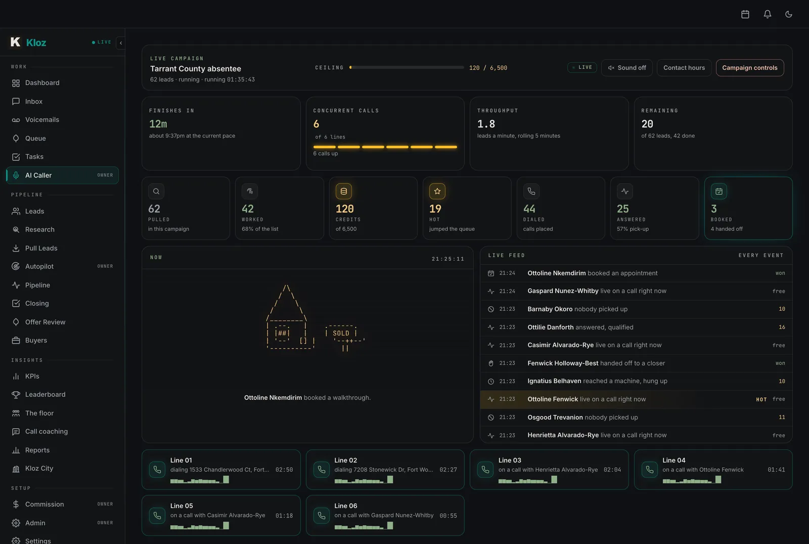 A live Kloz calling round: concurrent calls, throughput, credits spent, a live event feed and one card per busy line.